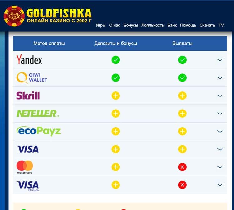 вывод денег в казино GoldFishka