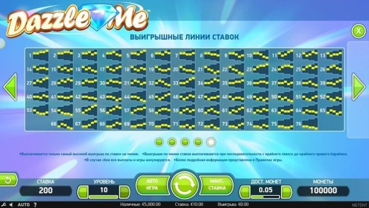 Характеристики игры Dazzle me Megaways