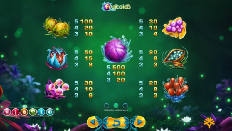 Призовые комбинации Fruitoids