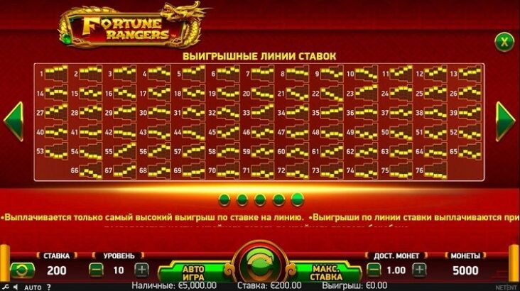 Технические характеристики игры Fortune Rangers