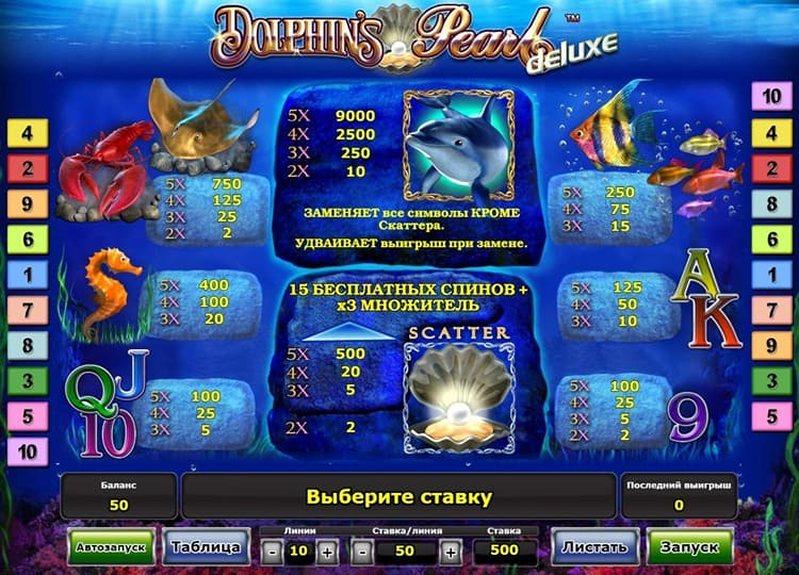 Dolphin's Pearl выплаты