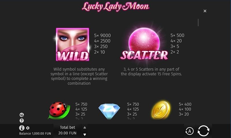 Бонусы слота Lucky Lady Moon